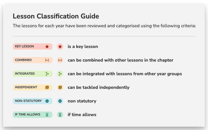 lesson-classification-guide